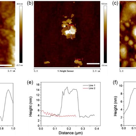 Atomic Force Microscope AFM Image Scale Bar 400 Nm Of A Cu2O B