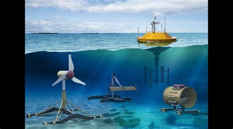 Tidal Energy Market Share Trends Size And Forecasting To 2030