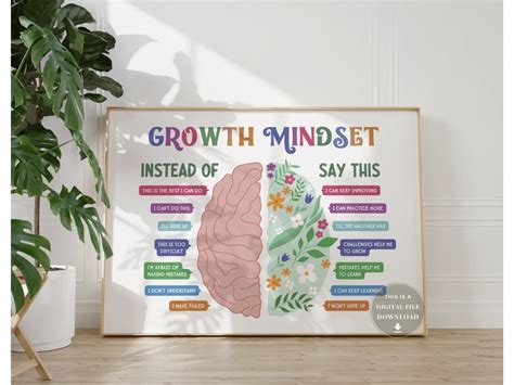 Growth Mindset Poster Classroom School Psychology Office Decor Etsy