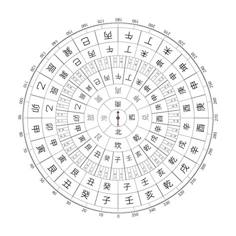 Feng Shui Compass Template