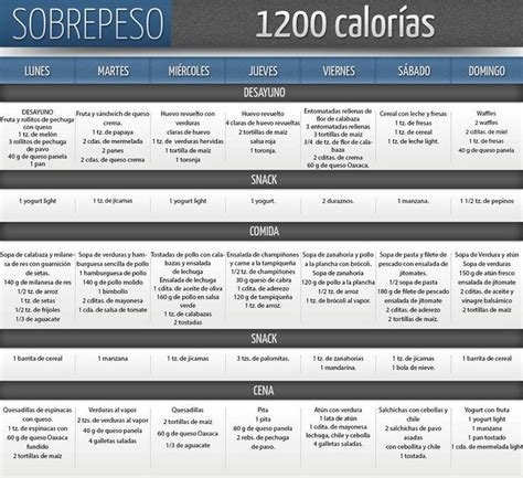 Dieta 1500 Calorias Dietas Dieta 1400 Calorias