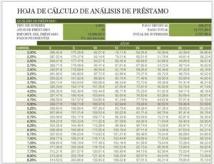 Plantilla Excel Amortizaci N Hipoteca Plantillasoffice Net