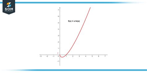 LIATE - Definition, Properties, Applications and Examples