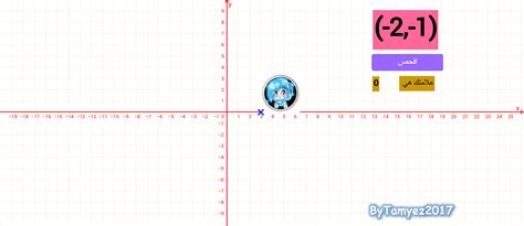 تعيين نقاط على محور الأعداد Geogebra