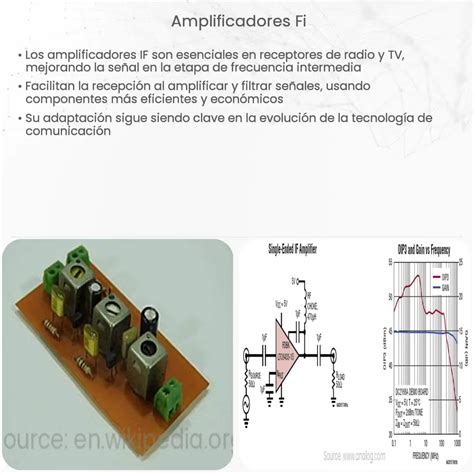 Amplificadores FI How It Works Application Advantages