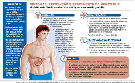 Prevenção Tratamento Hepatites virais