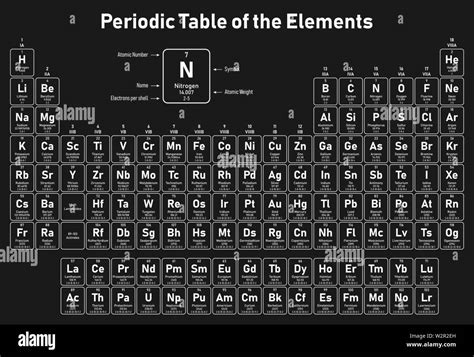 Periodic Table 15