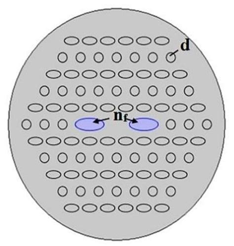 Crystals Free Full Text A Novel Structured Magnetic Field Sensor