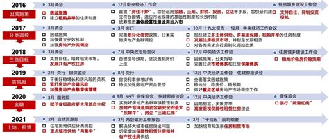 “十四五”开局房地产市场政策加码 超140次调控精准“稳预期” 每经网