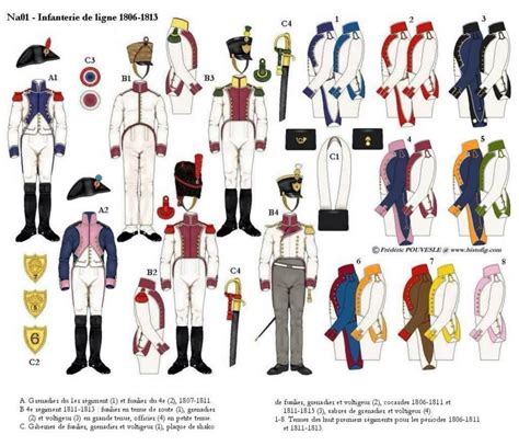 Pin By Mel Browne On Napoleonics Kingdom Of Naples Century Uniforms