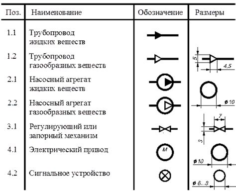 Условные обозначения на схемах трубопроводов