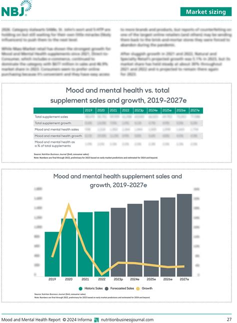 Mood and Mental Health Report | Nutrition Business Journal