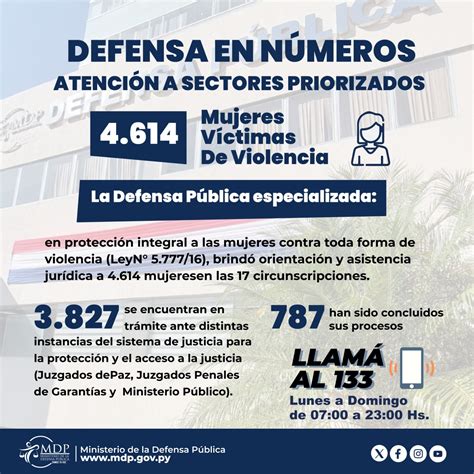 Defensa Pública Asistió A Más De 4500 Mujeres Violentadas Y Reconoce Situación De Emergencia