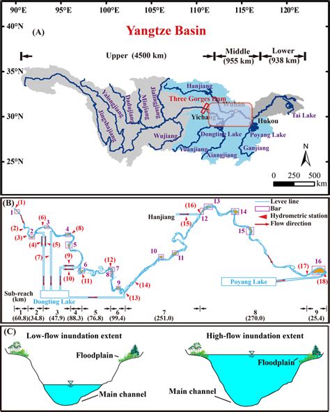 Sketch map of the study area: (a) the Yangtze River Basin, (b) the ...