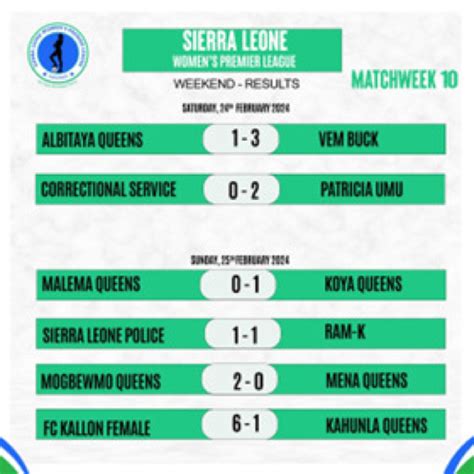 Goals Hit The Net In Week Of Sierra Leone Womens Premier League