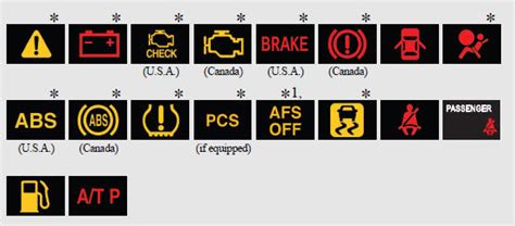 Lexus Dashboard Symbols And Meaning Full List Free 50 Off