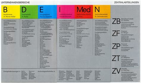 Siemens Organizational Structure