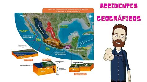 Accidentes Geográficos en México YouTube