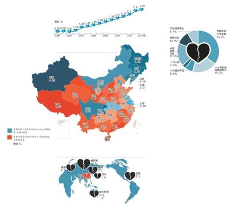 全国粗离婚率连续12年递增 性格不合占比最多离婚离婚率新浪新闻