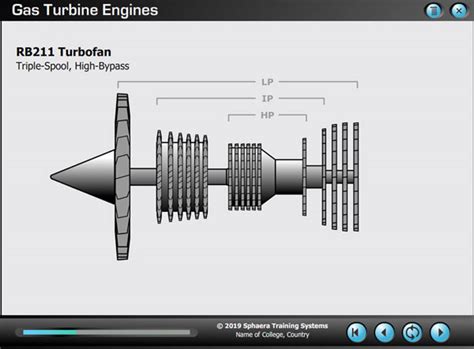 Aircraft Gas Turbine Engines