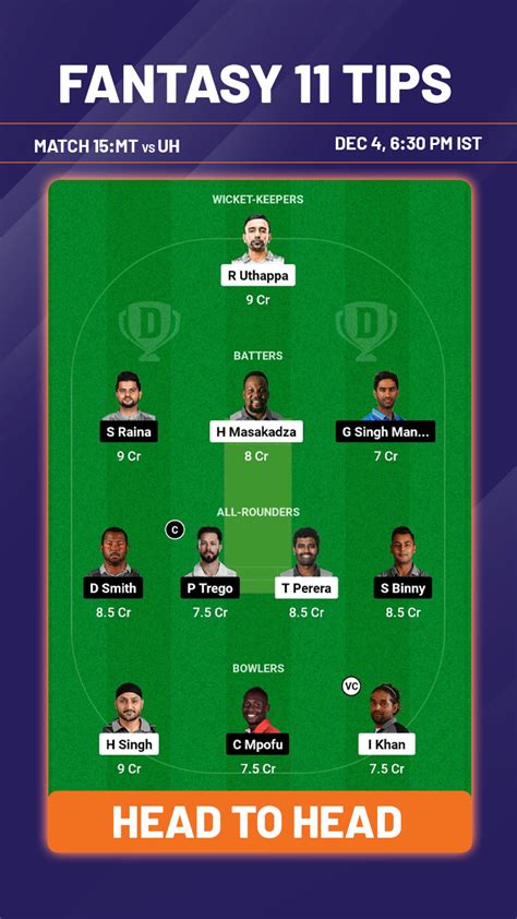 UHY Vs MNT Dream11 Prediction Dream11 Playing XI Player Stats And