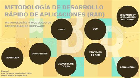 Metodolog A Rad By Fer Hernandez On Prezi