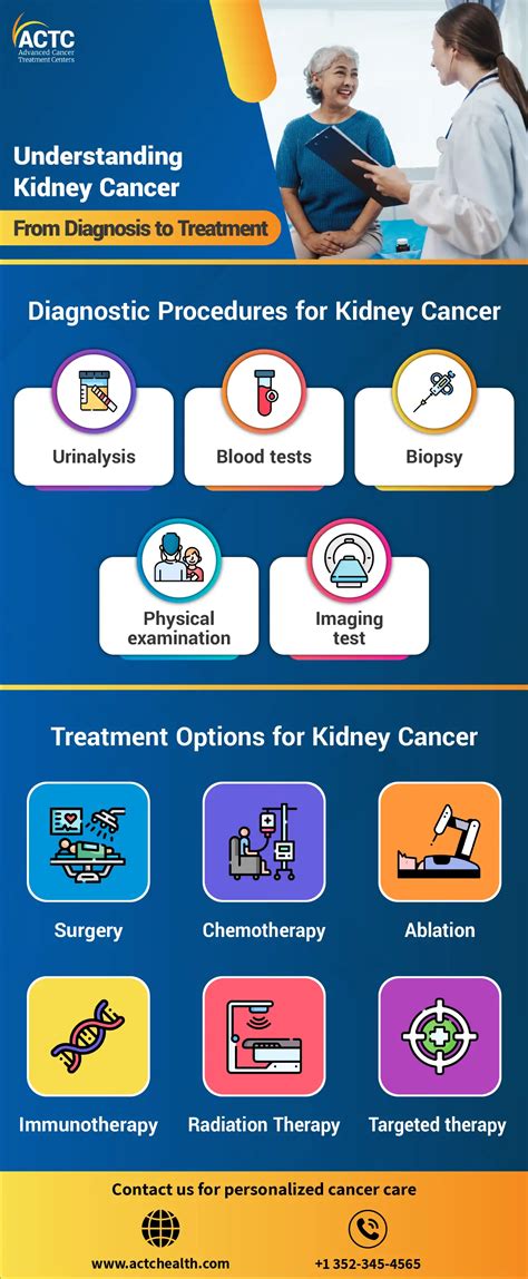 Kidney Cancer: Diagnosis, Stages & Treatment | ACTC