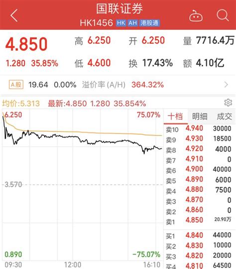 多只券商股遭灵魂追问 并购大戏要上演？国联证券家并购新浪新闻