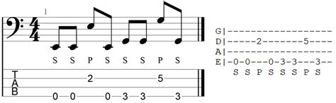 How To Read Bass Tab Ultimate Guide With Diagrams Guitar Gear Finder