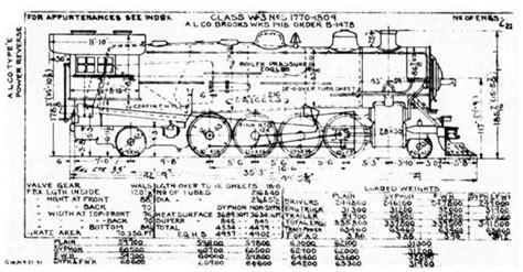 Steam Locomotive Diagrams - Thumbnails | Steam locomotive, Locomotive ...