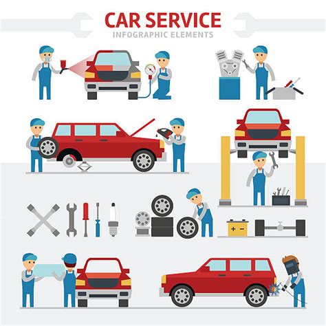 Car Maintenance Infographic