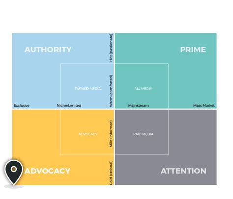 Ionology Intelligence Report Digital Transformation Score