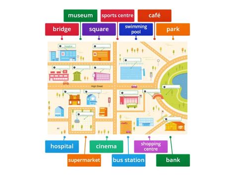 places  town labelled diagram