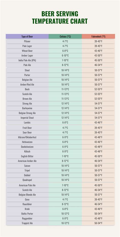 Celsiusfahrenheit Conversion Chart Temperature Conversion 52 Off