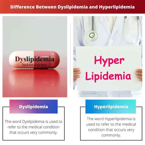 Dyslipidemia Vs Hyperlipidemia Difference And Comparison