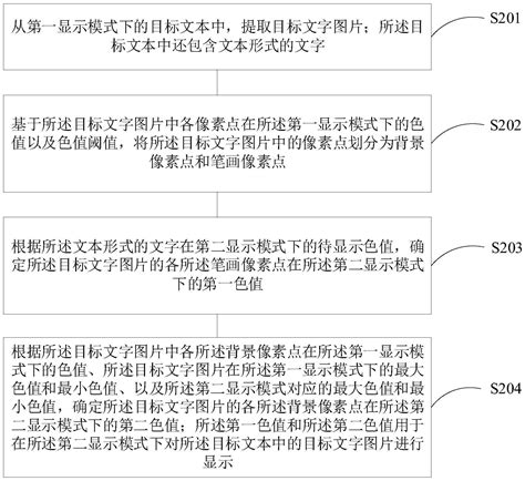 一种显示方法与流程