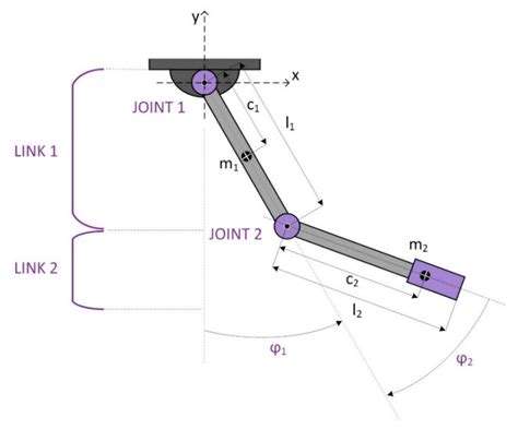 Applied Sciences Free Full Text Estimation Of Grey Box Dynamic