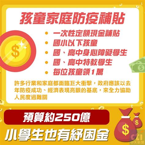 【2021年最新】家庭補貼懶人包，紓困40線上申請流程，12歲以下孩童1萬補助，新冠肺炎防疫紓困金。 敗家達人推薦 Yahoo奇摩汽車機車