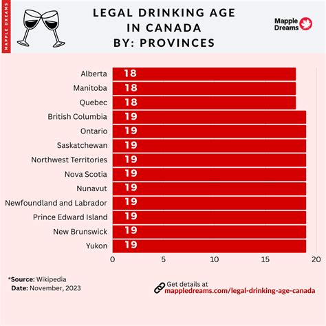 Legal Drinking Age In Canada Ashli Camilla