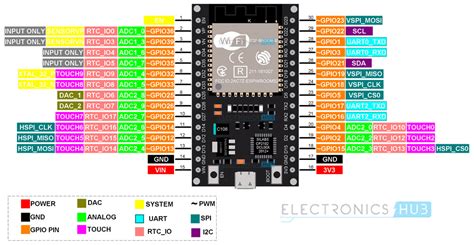 ESP32 OLED Display - Electrorules