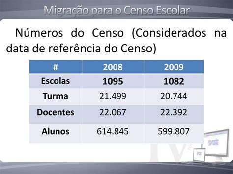 PPT Migração para o Censo Escolar PowerPoint Presentation free