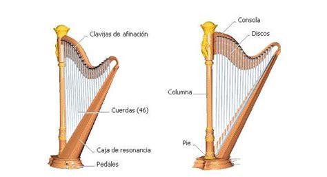 El Rincón De Raquelita El Arpa