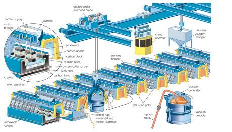 39 Smelting process Stock Pictures, Editorial Images and Stock Photos ...