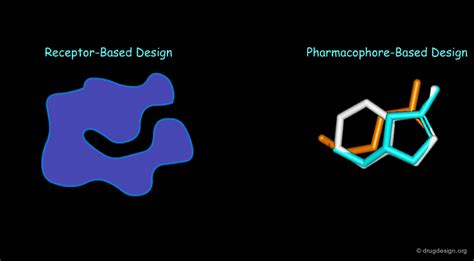 Drug Design Drug Design Org