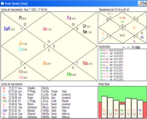 Astrologia V Dica Jyotish Astrologia E Numerologia V Dica