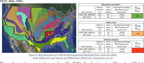 Figure 13 From The History And Accuracy Of Nesc Rule 250b Semantic