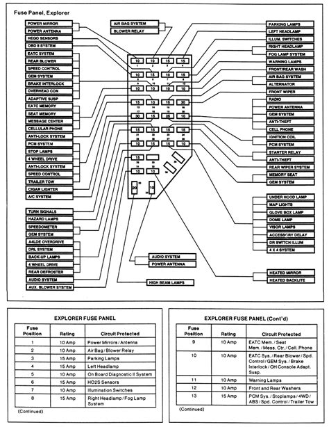 2004 Ford Explorer Sport Trac Fuse Box Diagram Wiring Diagram