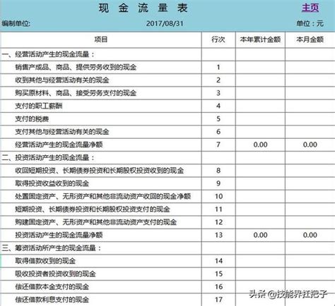 會計是怎麼做帳的？新手會計做帳的8個步驟，全套做帳資料可抱走 每日頭條