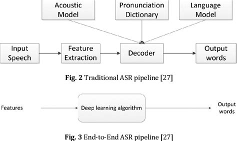 Quran Recitation Recognition using End-to-End Deep Learning