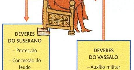 Relação De Suserania E Vassalagem - História para todos: A relação Feudal: Suserano e Vassalo